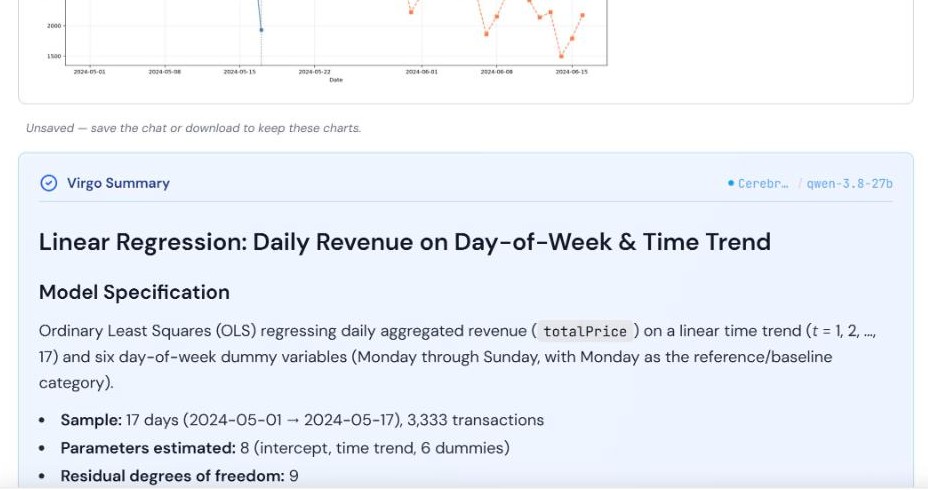 VerbaGPT summary of a daily revenue regression with a forecast chart, model specification and sample size