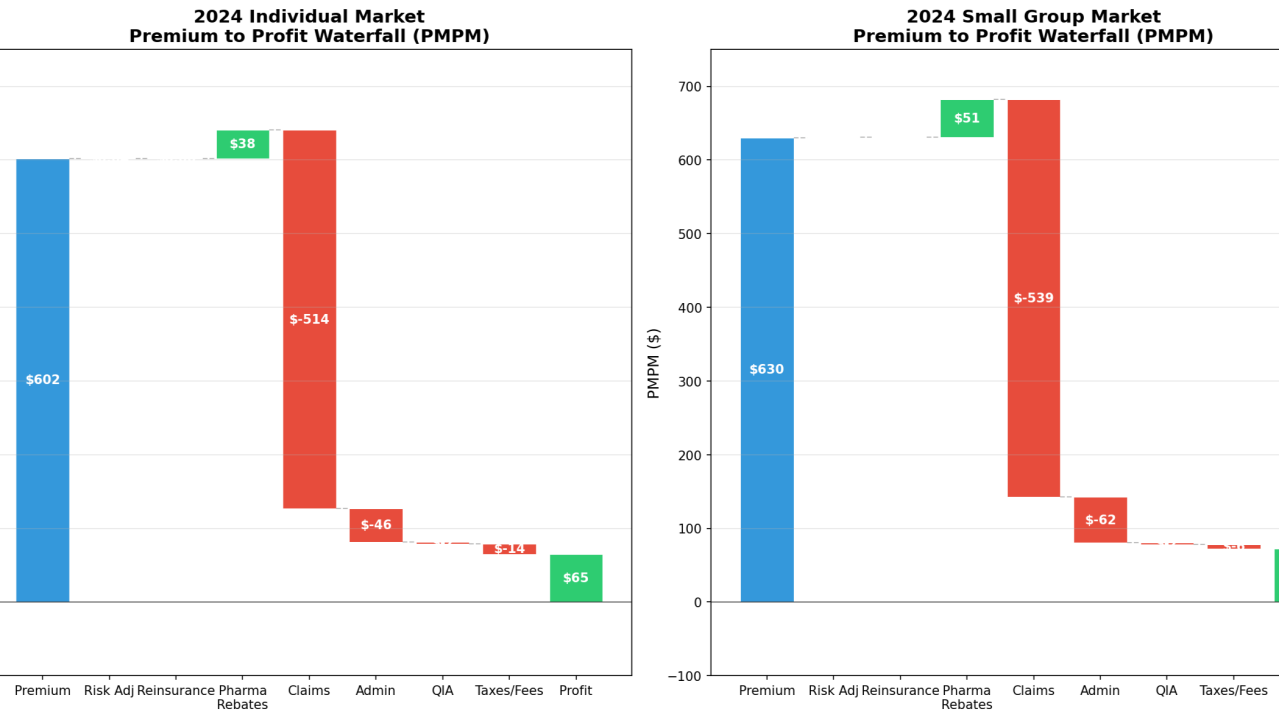 ACA MLR analysis charts